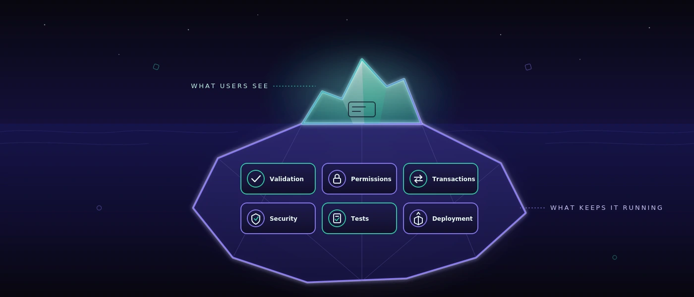 Webentwicklung mit aktuellen Frameworks: Was Unternehmen wirklich davon haben