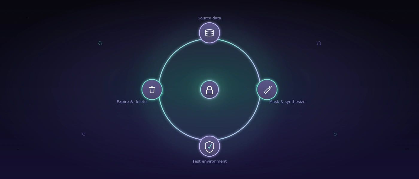 Secure Test Data Management ohne Kontrollverlust
