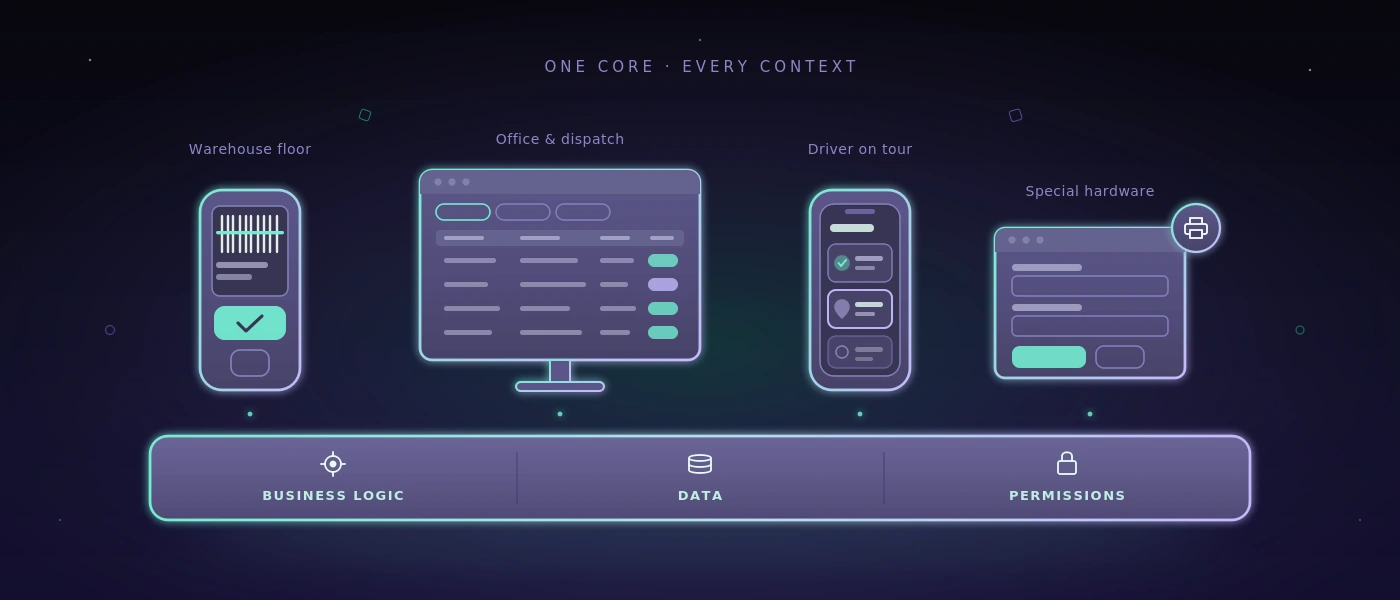 Multiplatform Application Development planen: erst der Prozess, dann die Plattform