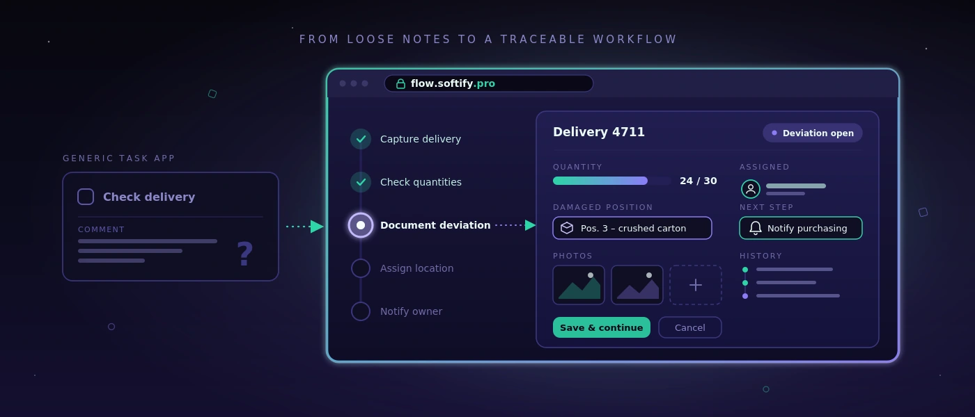 SaaS Flow Web: Workflows im laufenden Betrieb sicher einführen