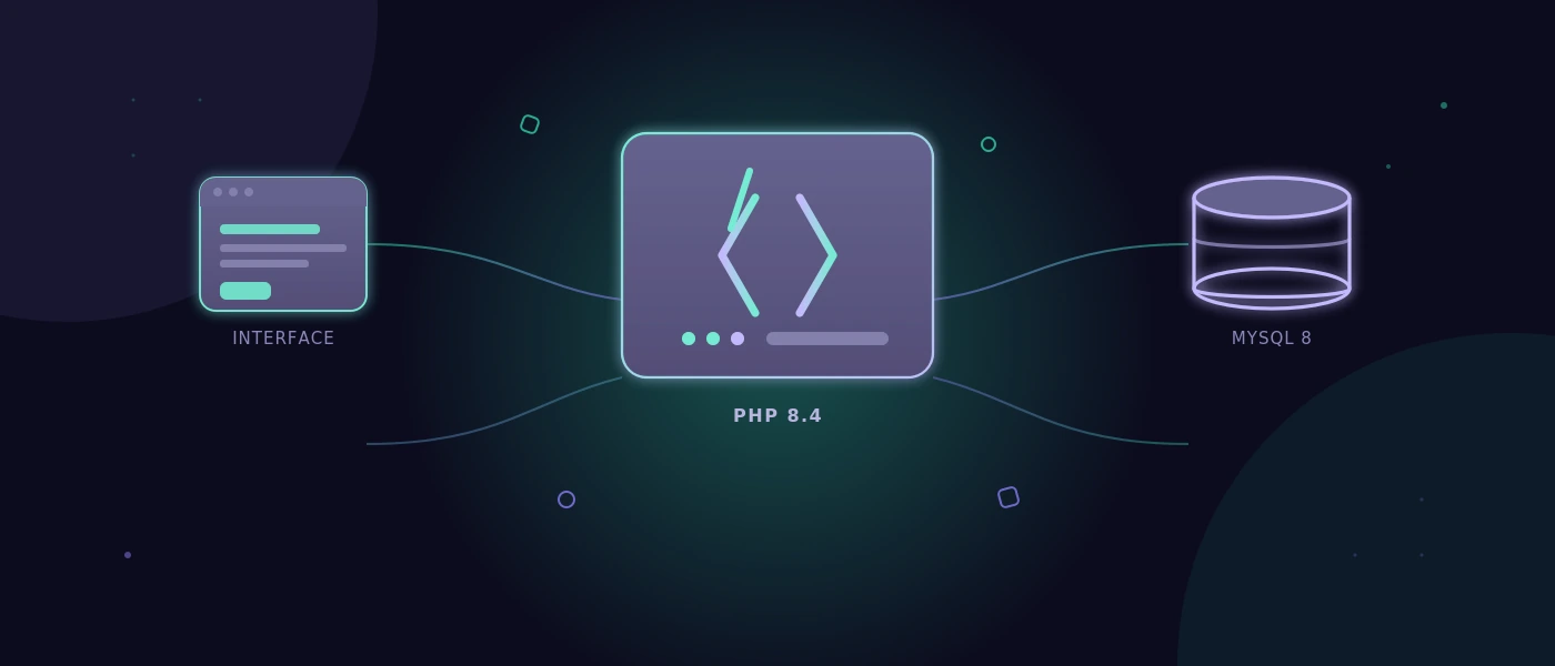Webanwendung mit PHP entwickeln lassen