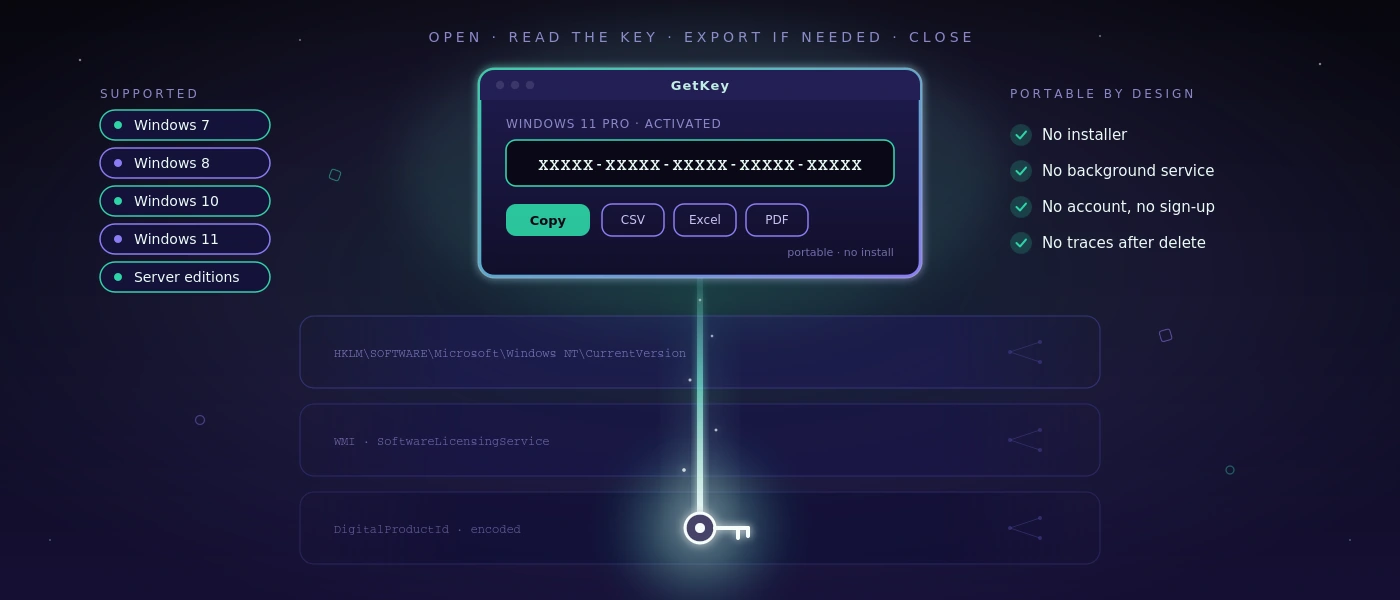 GetKey – Windows produktnøkkelfinner og sikkerhetskopieringsverktøy