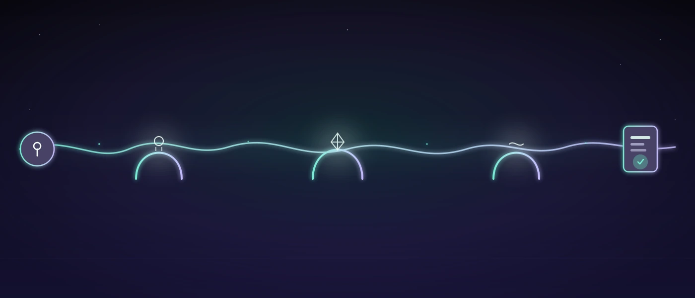 softify.pro Flow — Getestet von COCO